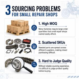 Why is it difficult for small motorcycle repair shops to import spare parts dir…